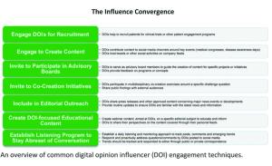 Beyond KOL chart.jpg