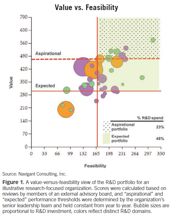 A Strategic Approach to Pharma R&D Portfolio Planning