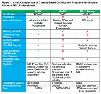 medical affairs board figure 1.png