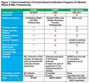 medical affairs board figure 1.png
