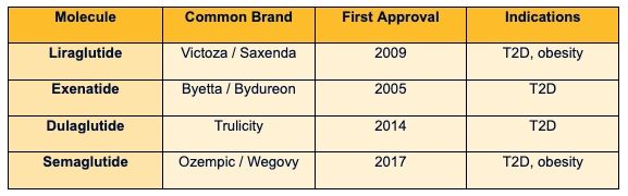 GLP-1 Patent Expiry & the Rise of Generics: Transforming the Drug Delivery Device Landscape & Procurement Strategy | PharmExec GLP-1 Patent Expiry & the Rise of Generics: Transforming the Drug Delivery Device Landscape & Procurement Strategy | PharmExec