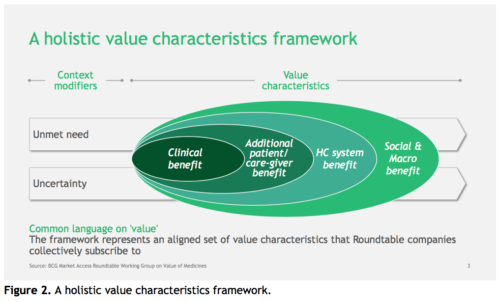 Bcg Market Access Roundtable Working Group Bcg Market Access Roundtable Working Group, The Round Table Group
