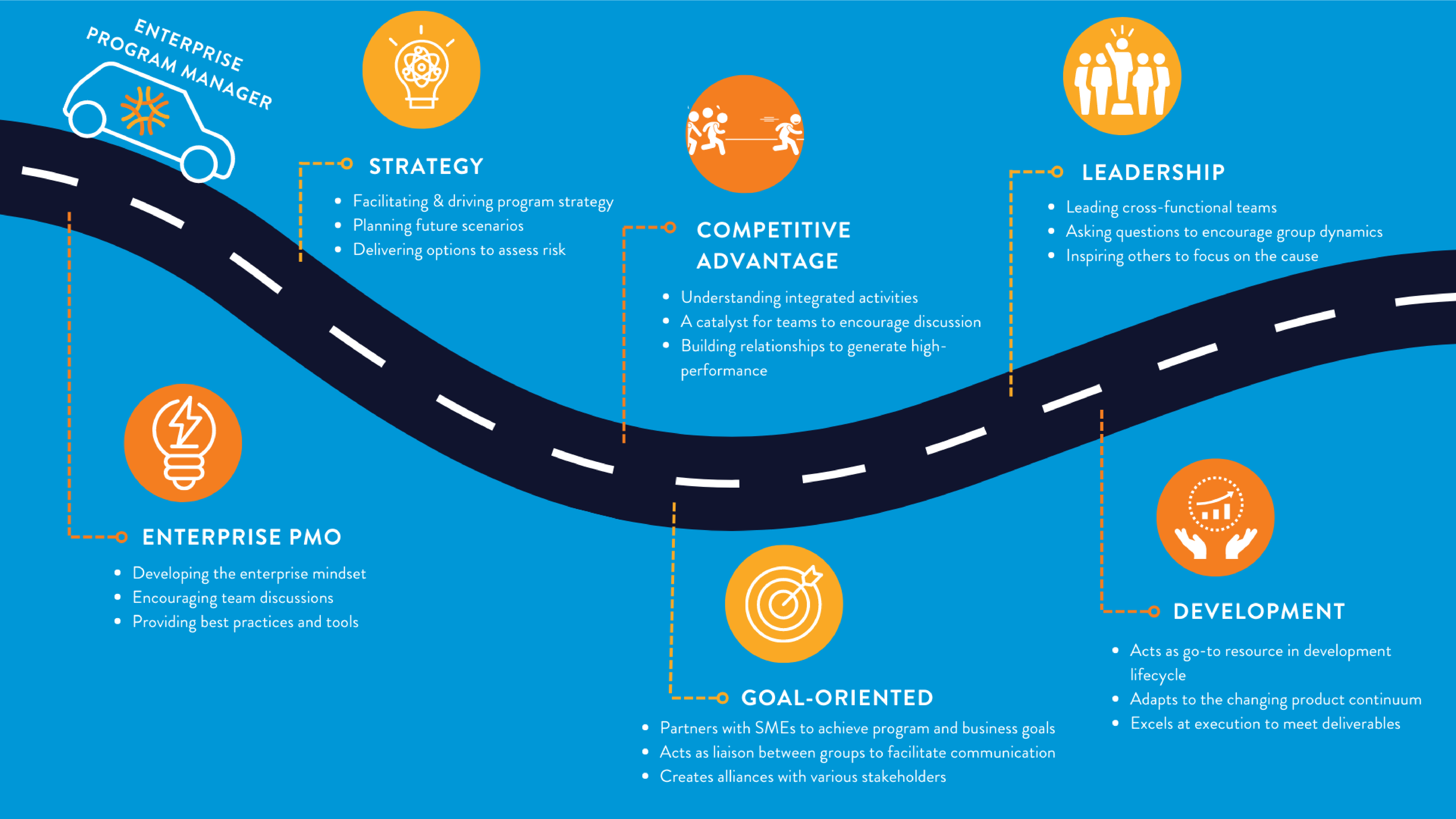 Improve Program Management Why Program Management is the Key to Success for Life Science Companies