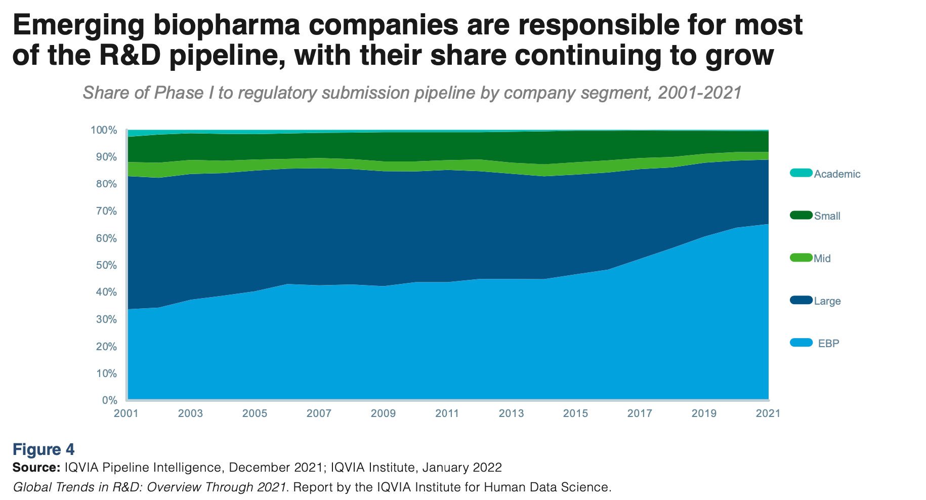 The Resilience of R&D: Pharma Posted Record Output in 2021