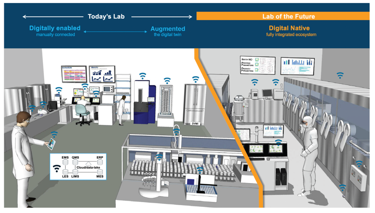 Inside the Lab of the Future: How Advanced Technologies and Optimized ...