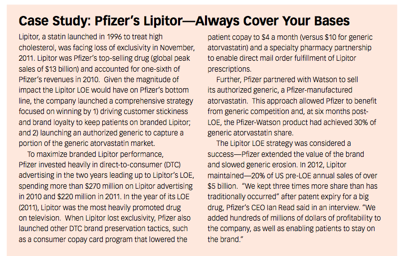 Lipitor Price Decrease