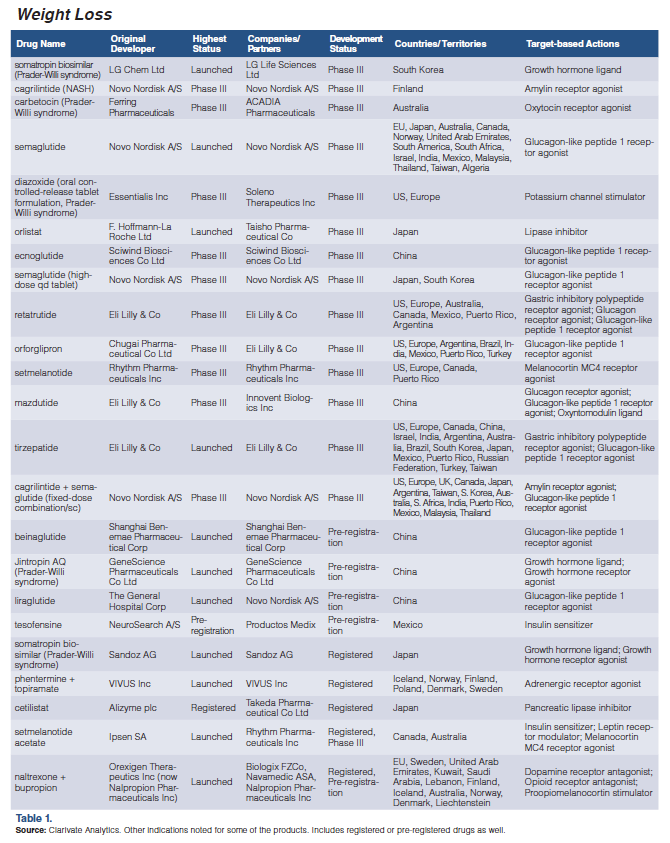 2024 Pipeline Report: First-World Focus | PharmExec
