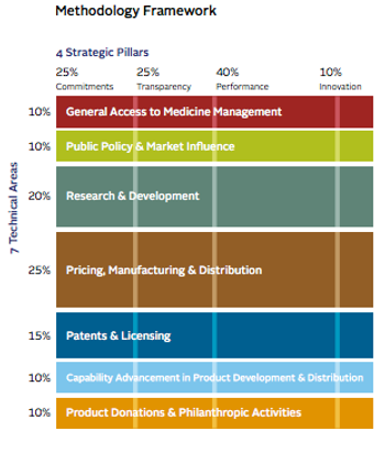 ATMindex_MethodologyFramework.png
