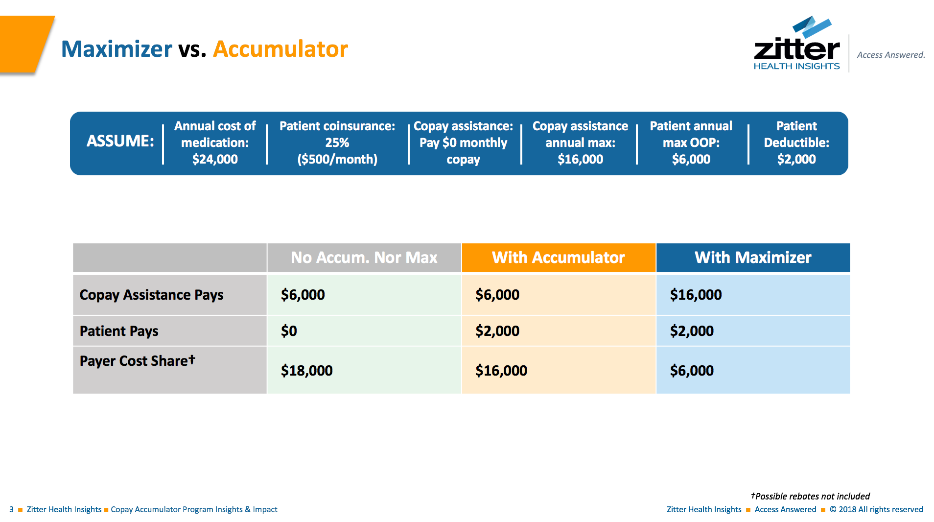 Why Pharma Should Pay Attention to Copay Accumulator Programs