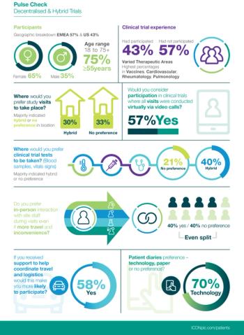 Survey Briefing Site & Patient Solutions_InfoGraphic_060120.jpg