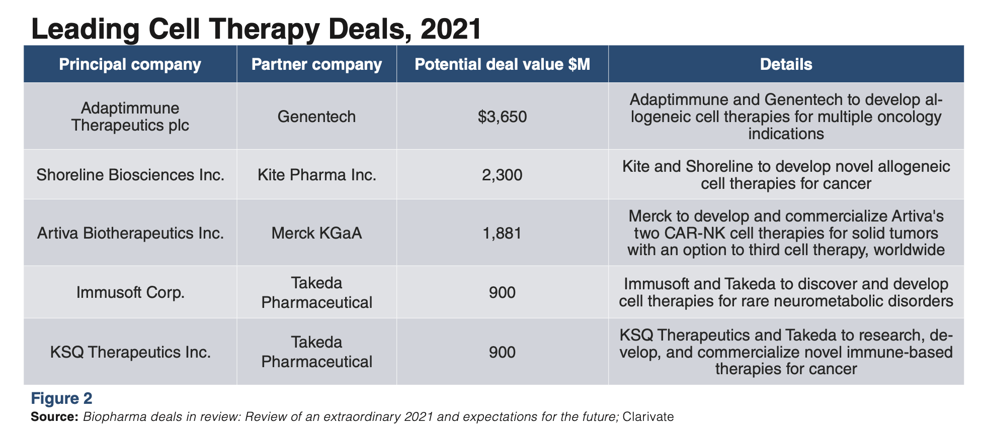 Next-Gen Partnerships: The Ascent of Advanced Therapies