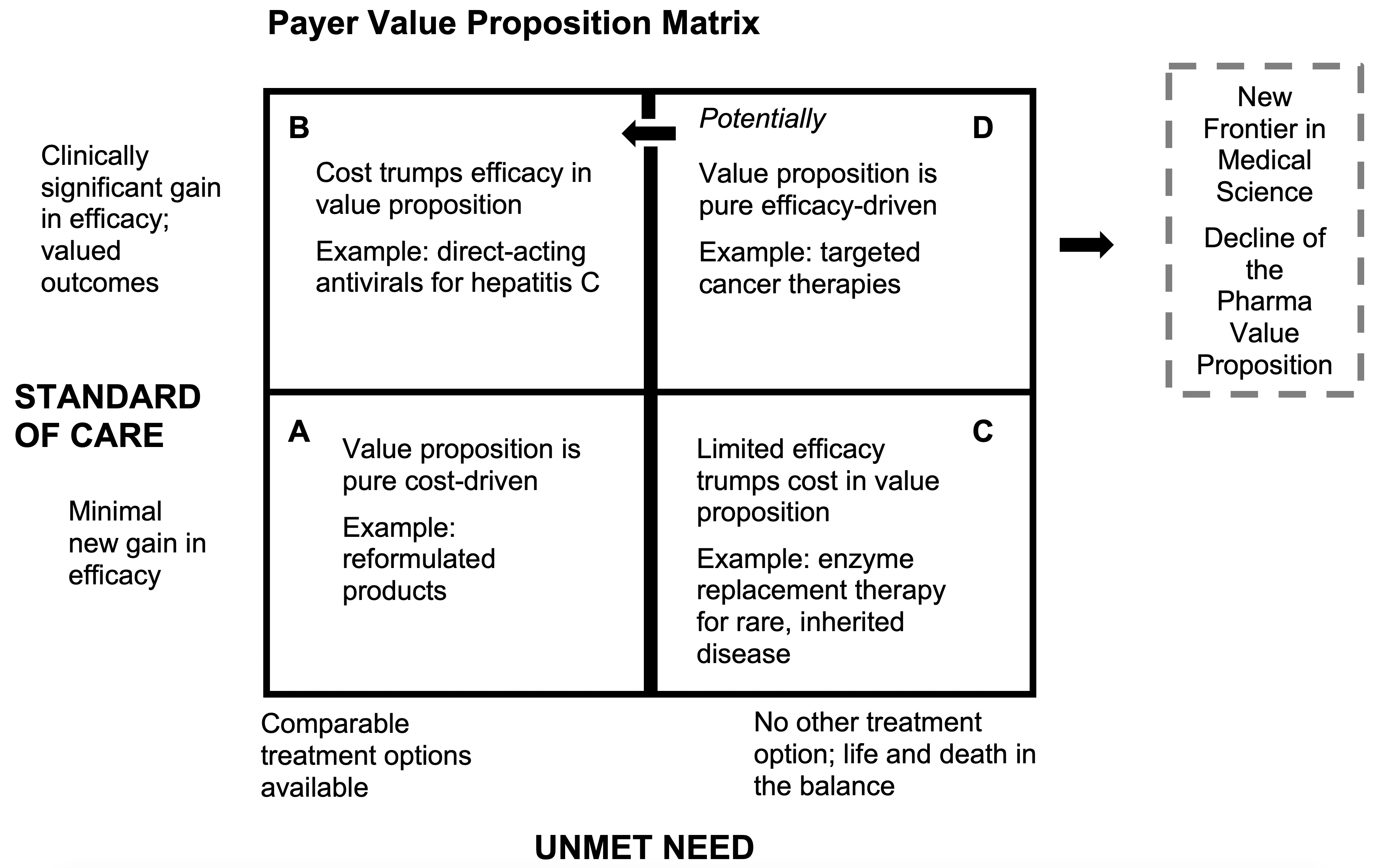 ‘Breakthrough’ Balancing Act: The Decline of the Value Proposition
