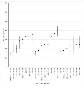 Leela tthe fastest Fig2.jpg
