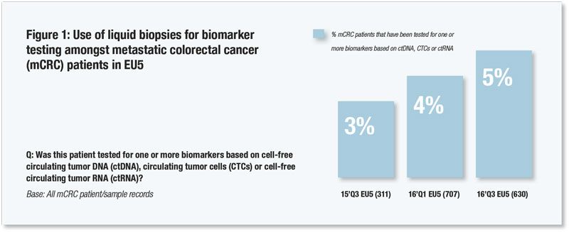 oncology biomarker testing