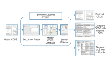SciLabelPro2-821560-1408533454672.jpg
