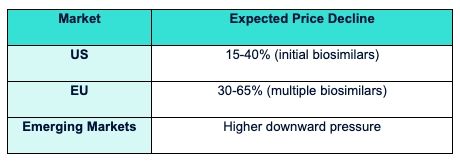 GLP-1 Patent Expiry & the Rise of Generics: Transforming the Drug Delivery  Device Landscape & Procurement Strategy | PharmExec