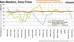 Pricing Climate Heats Up in US and Europe