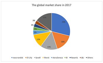 China Diabetes 2.jpg