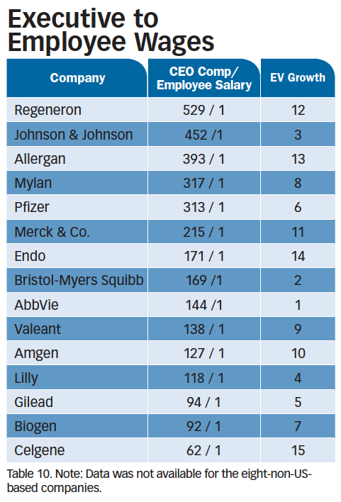 Pharm Exec's 17th Annual Industry Audit