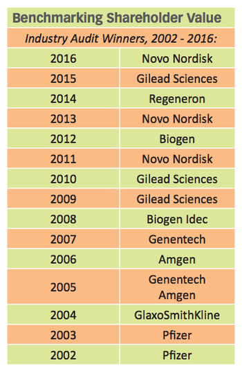 Editorial chart.png