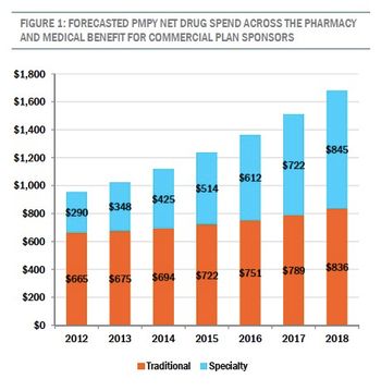 SpecialtyReimbursement1.jpg