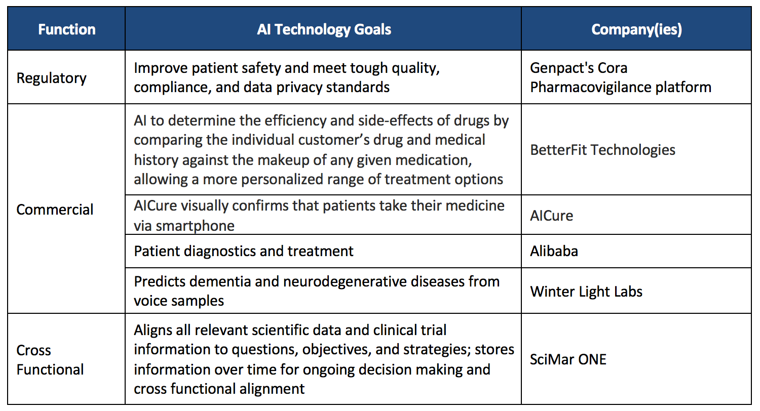 Fierce Pharma: What do patients really think about their meds? A new AI bot  can tell you