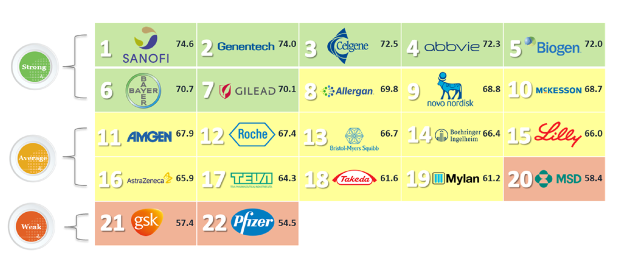 Fierce Pharma: Pharma Reputation A Top Priority for Doctors