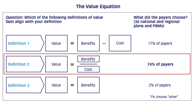 Defining Value: The Payer Perspective