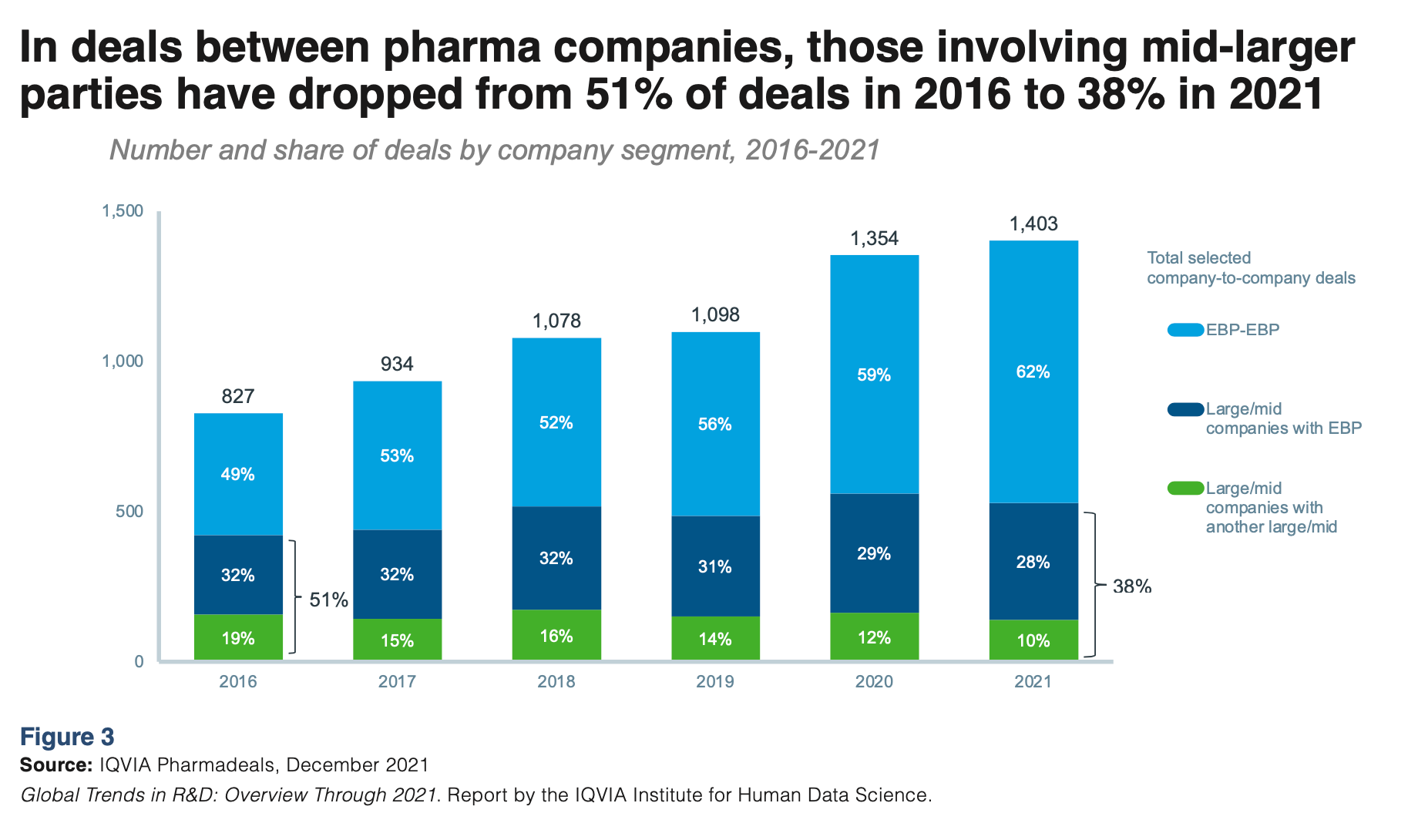 The Resilience of R&D: Pharma Posted Record Output in 2021