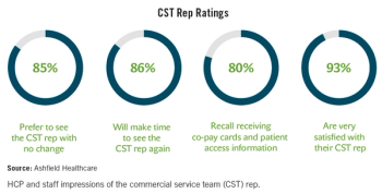 Physician chart CST.png