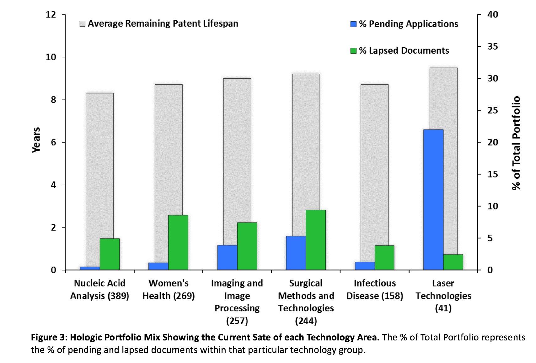 IP Analysis Provides Insight to Formulate an Effective Business Strategy