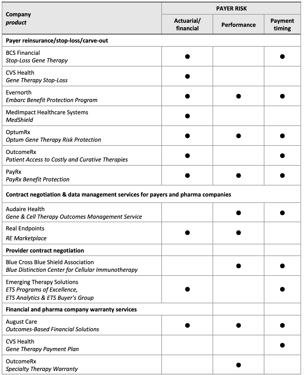 Aligning Contracting to Solve for Payer Risks Is a Win for Biopharma ...