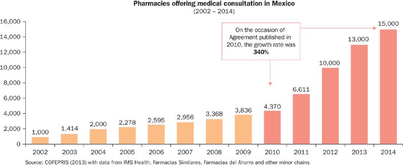 Femsa's 10-year goal: 10,000 new Oxxo stores in Mexico