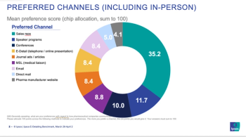 Preferred channels.png