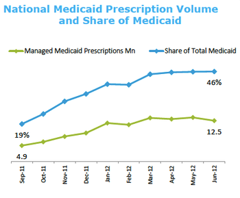 IMS_Medicaid.png