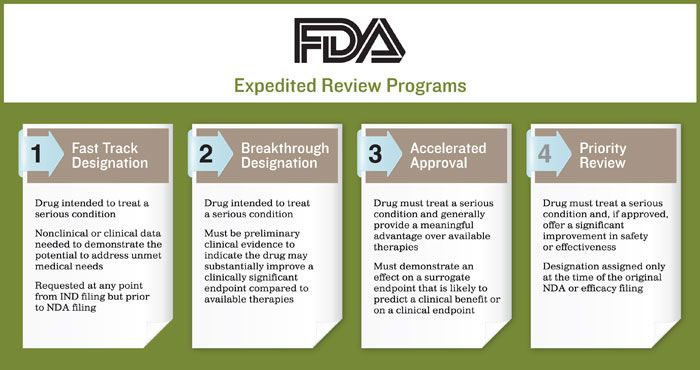 FDA's Fast-Track for Rexulti Raises Concerns