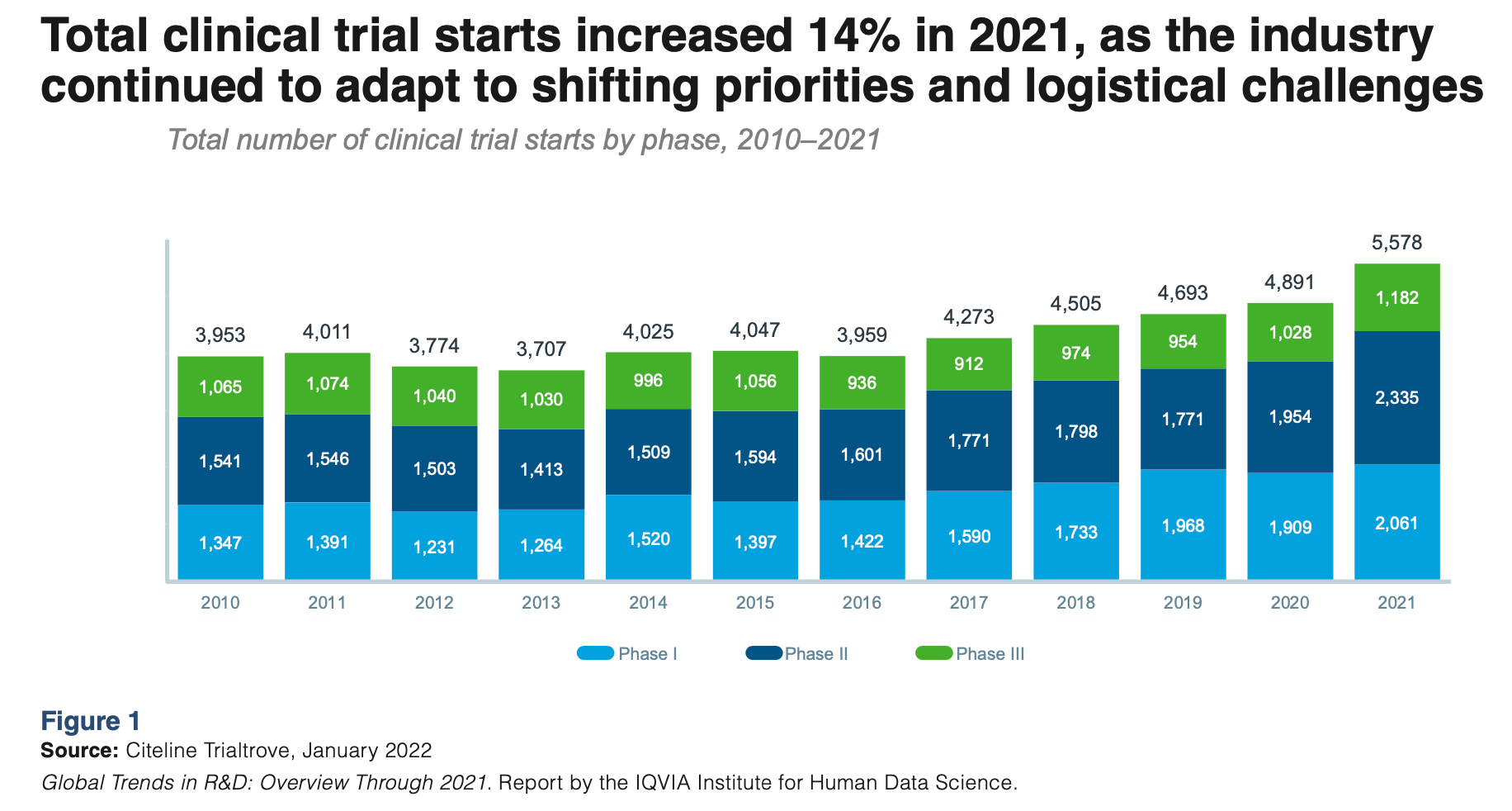 The Resilience of R&D: Pharma Posted Record Output in 2021