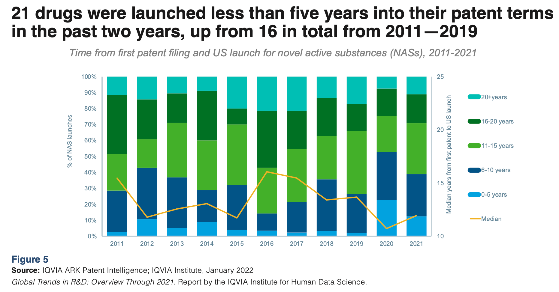 The Resilience of R&D: Pharma Posted Record Output in 2021