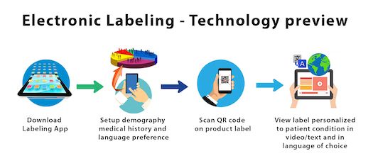 E-Labeling: Change is Underway