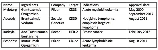 Antibody table.jpg
