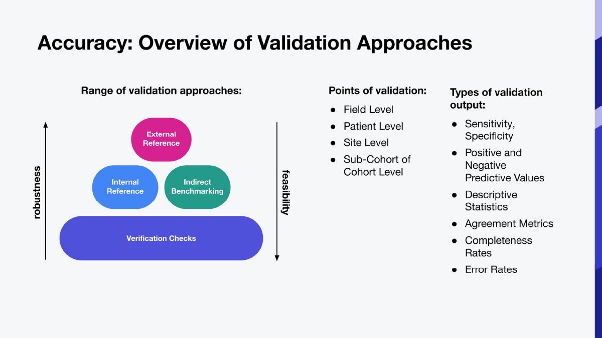 Data Quality 2.0: The Future of Real-World Evidence.