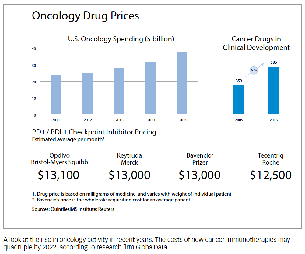 The Personalized Genetic Profile: It’s Time to Align | Pharmaceutical ...