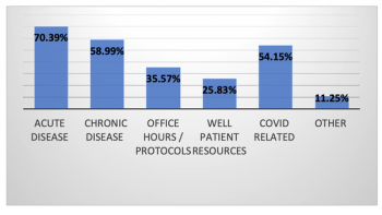 patient comm figure 1.png