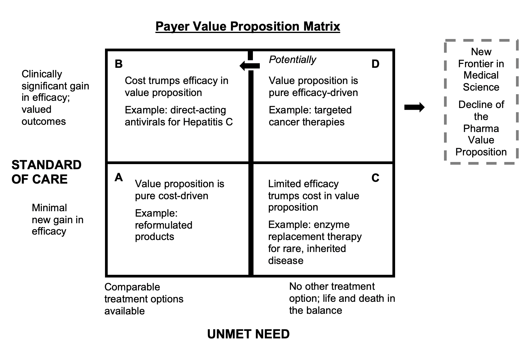 Pharma Value Proposition
