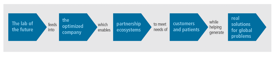 Inside the Lab of the Future: How Advanced Technologies and Optimized ...