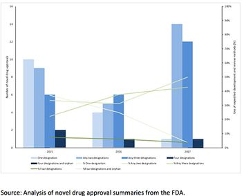 Leela Take up fig 3.jpg