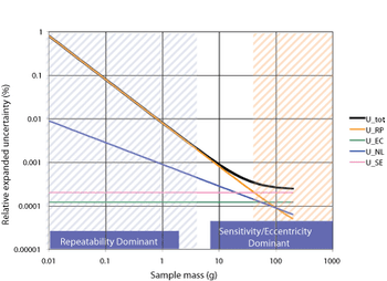 Troubleshooting-Mettler-Figure-1.gif