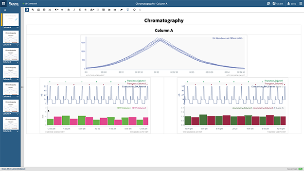Using Online Transition Analysis to Predict Chromatography Column Failure
