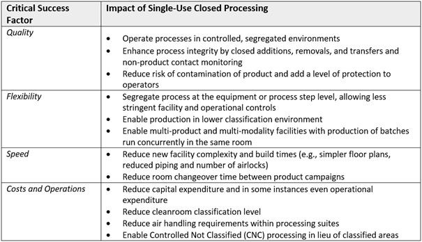 Perceptions and Considerations for Adopting Closed Processing