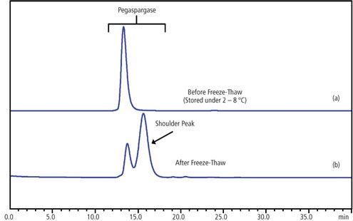 J Compos Sci Free Full Text Ph Triggered Interfacial Interaction Of Kaolinite Chitosan Nanocomposites With Anionic Azo Dye Html